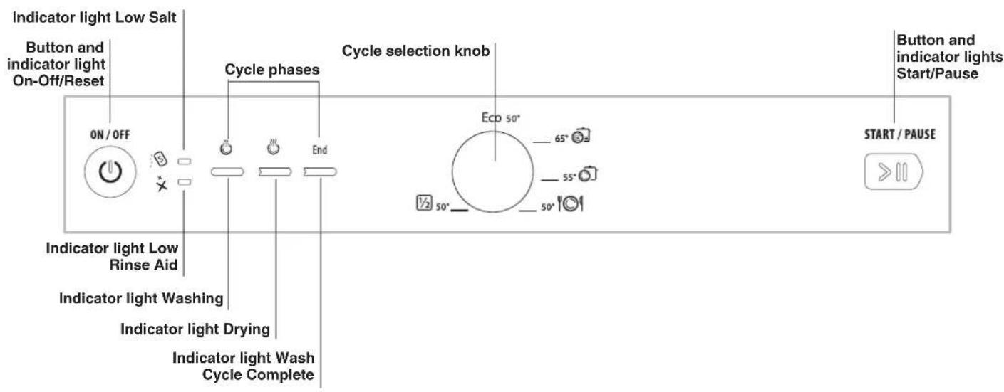 Indicator light Low Salt Button and indicator light On-Off/Reset ON / OFF Cycle phases Cycle selection knob Eco 50° 65° 55° 50° 50° START / PAUSE Indicator light Low Rinse Aid Indicator light Washing Indicator light Drying Indicator light Wash Cycle Complete Button and indicator lights Start/Pause