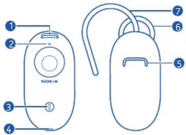 NOKIA ① ② ③ ④ ⑤ ⑥ ⑦