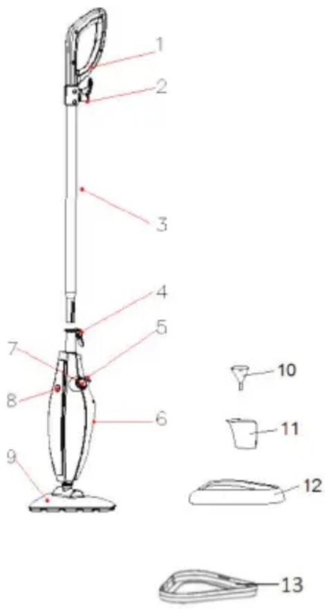 Labeled diagram of a vacuum cleaner with numbered parts and component illustrations