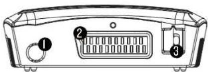 Diagram of a device rear panel showing labeled ports and connectors (no text or symbols beyond labels)