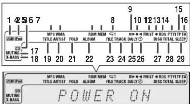 1 4 5 6 7 USB/ iPod MP3 WMA TITLE ARTIST FOLD RDM MEM C1 ALBUM FILE TRACK DAILY 9 10 11 12 13 14 II▶◀ FM ST ● RDS PTYITP TA DISC TOTAL SLEEP CD MUTING X-BASS 17 18 19 20 21 22 23 24 25 26 27 28 29 USB/ iPod MP3 WMA TITLE ARTIST FOLD RDM MEM C1 ALBUM FILE TRACK DAILY II▶◀ FM ST ● RDS PTYITP TA DISC T…