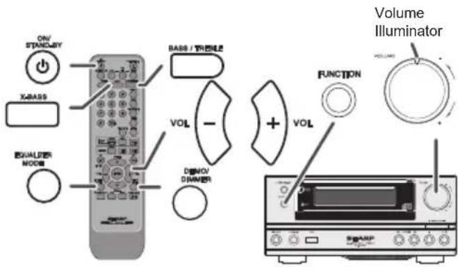 ON STANDLEY X-BASS EXUALizer MODE BASS / TREE VOL - COM/ON DIMMER + VOL FUNCTION Volume Illuminator