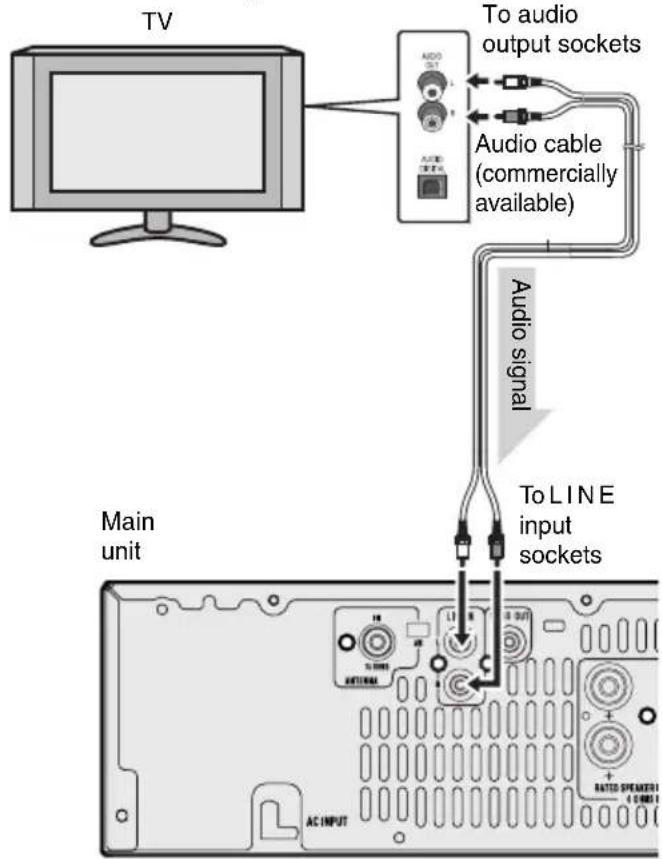 TV To audio output sockets Audio cable (commercially available) Audio signal To LINE input sockets Main unit AC INPUT