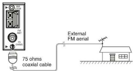 AM LOOP FM ANT 75 OHMS External FM aerial 75 ohms coaxial cable