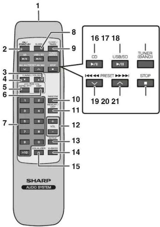 1 2 ON/ STAND/BY SLEEP CLOCK / TURS 9 CD USB / SD TUNER WAND PRESET STOP 3 TUNING / FOLDER 4 ASPM / PTY 5 RDS DSP 6 RANDOM 1 2 MEMORY / USB 7 5 6 + VOL - REPEAT 0 0 +10 EQUALIZER X-BASS 10 11 12 13 14 15 16 17 18 CD USB/SD TUNER (BAND) PRESET STOP 19 20 21 SHARP AUDIO SYSTEM