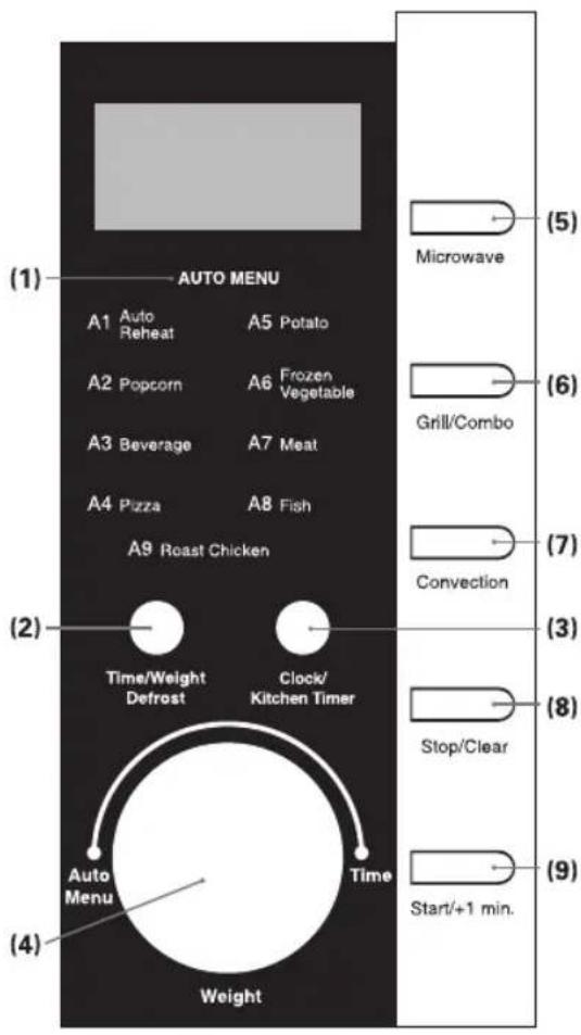(1) AUTO MENU A1 Auto Reheat A5 Potato A2 Popcorn A6 Frozen Vegetable A3 Beverage A7 Meat A4 Pizza A8 Fish A9 Roast Chicken (2) Time/Weight Defrost Clock/ Kitchen Timer (3) Stop/Clear (4) Auto Menu Time Weight Microwave Grill/Combo Convection Stop/Clear Start/+1 min.