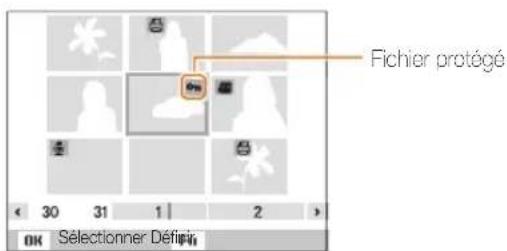 Fichier protégé OK Sélectionner Défipin
