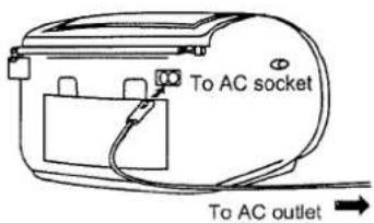 To AC socket To AC outlet