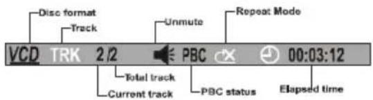 Disc format Track Unmute Repeat Mode VCD TRK 2/2 PBC 00:03:12 Total track Current track PBC status Elapsed time