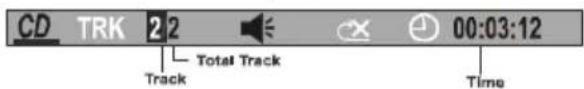 CD TRK 2:2 Track Total Track 00:03:12 Time