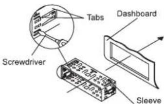 Screwdriver Tabs Dashboard Sleeve