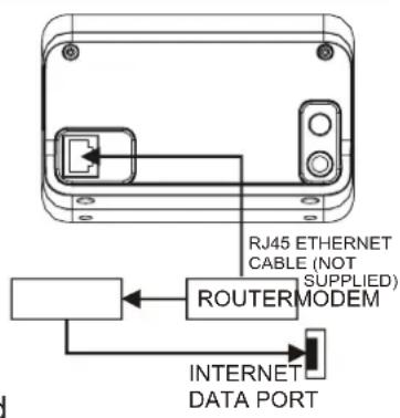 RJ45 ETHERNET CABLE (NOT SUPPLIED) ROUTER MODEM INTERNET DATA PORT