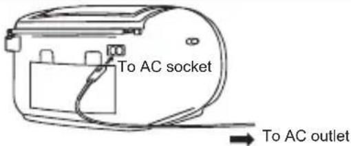 To AC socket To AC outlet
