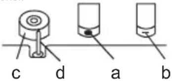 c d a b