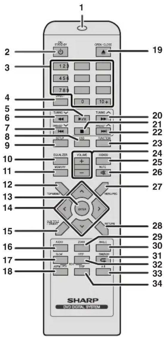 1 2 3 4 5 6 7 8 9 10 11 12 13 14 15 16 17 18 ON STAND-BY OPEN/CLOSE 1 2 4 5 7 8 $ DIRECT: 0 10+ TUNING TUNING PRESSET PRESSET SETUP OSD FUNCTION EQUALIZER VOLUME XOMICS MEMORY MUTE - TOP MENU MENU/PBC ENTER SUBTITLE I DISKET RETURN AUDIO ZOOM ANGLE SLOW STEP RANDOM ASPM/PTY FOR DSP A/B SHARP DVD DIG…