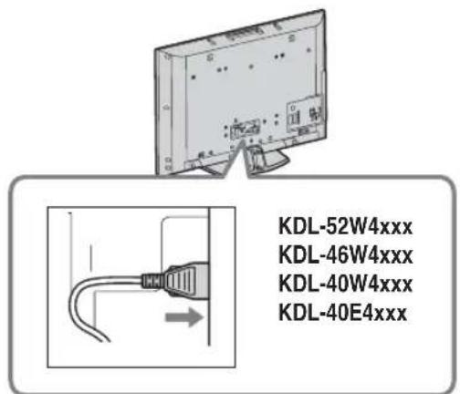 SONY Bravia KDL-32E4020 - 5: Подключение кабелей - 1