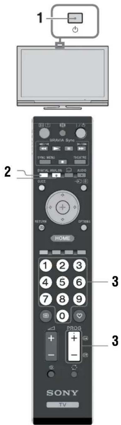 1 SRAVIA Syne SYNC MENU THEATRE DIGITAL ANALOG AUDIO GLICE RETURN OPTIONS HOME 1 2 3 4 5 6 7 8 9 0 PROG + - 3 SONY TV