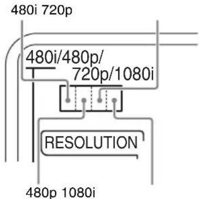 480i 720p 480i/480p/ 720p/1080i RESOLUTION 480p 1080i
