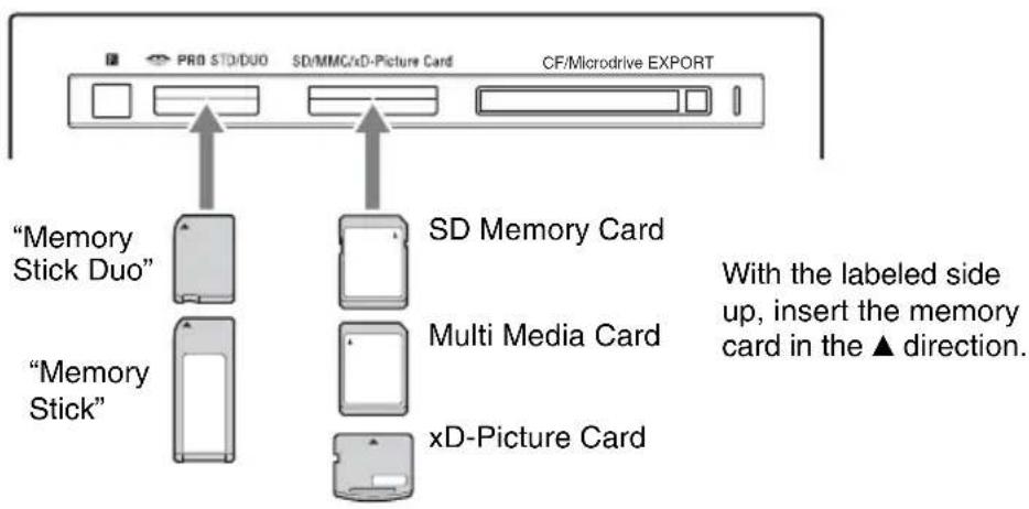 "Memory Stick Duo" "Memory Stick" SD Memory Card Multi Media Card xD-Picture Card CF/Microdrive EXPORT With the labeled side up, insert the memory card in the ▲ direction.