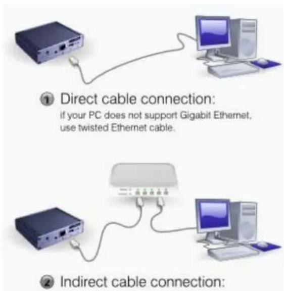 ① Direct cable connection: If your PC does not support Gigabit Ethernet, use twisted Ethernet cable. ② Indirect cable connection: