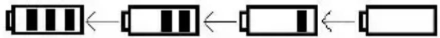 Diagram showing four battery symbols with left and right arrows indicating direction or polarity.