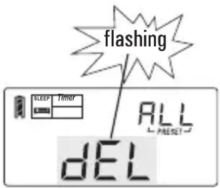 flashing SLEEP Timer ALL PRESET dEL
