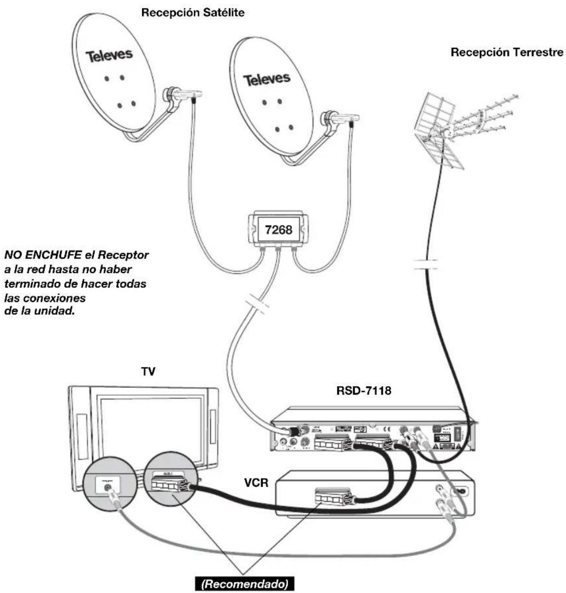 Recepción Satélite Televes Televes 7268 Recepción Terrestre NO ENCHUFE el Receptor a la red hasta no haber terminado de hacer todas las conexiones de la unidad. TV RSD-7118 VCR (Recomendado)