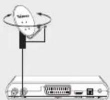 TELEVES ZASHD - TV set connection - 6
