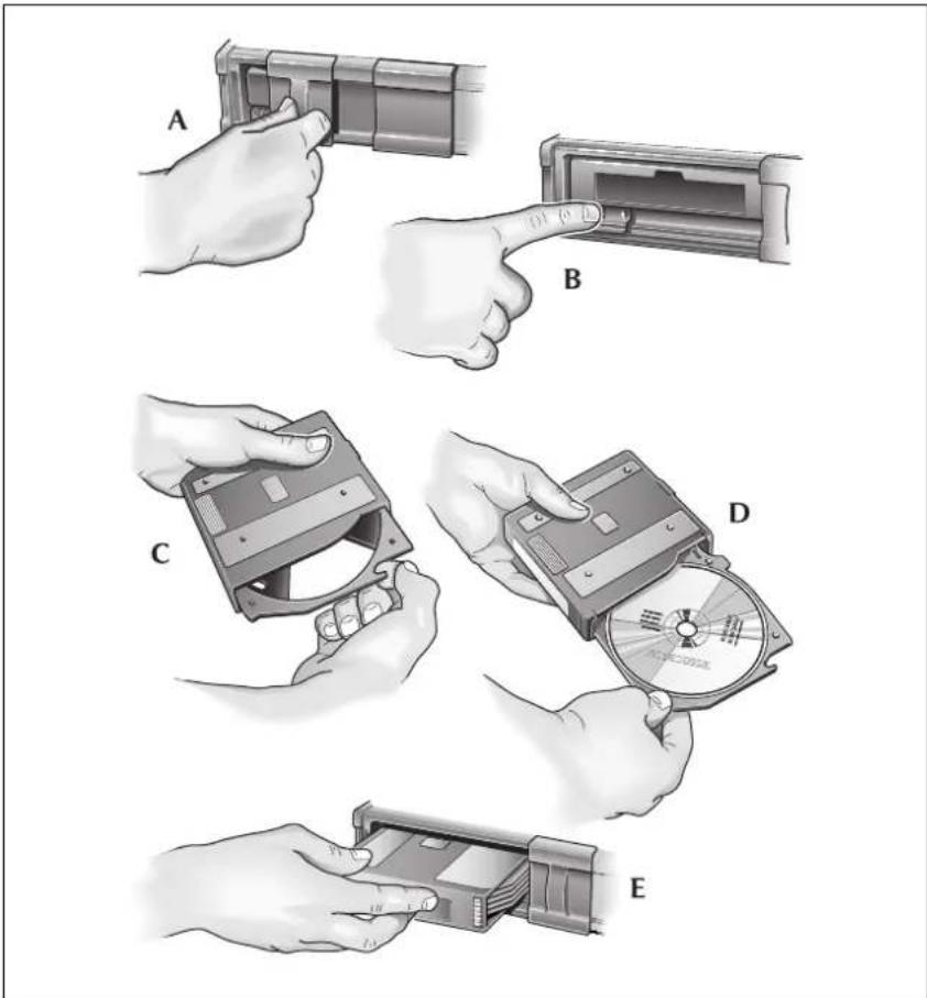 Illustration showing five different steps of inserting a physical device into a compact case, labeled A through E.