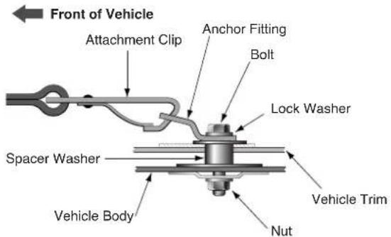 Front of Vehicle Attachment Clip Anchor Fitting Bolt Lock Washer Spacer Washer Vehicle Body Nut Vehicle Trim