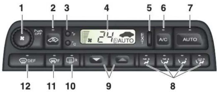 1 2 3 4 5 6 7 Push OFF 24 AUTO EXT A/C AUTO WE DEF W F LTR 9 8 12 11 10