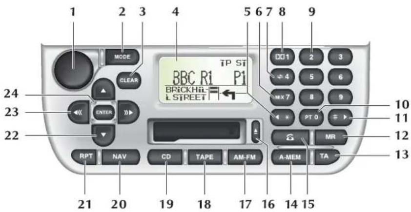 1 2 3 4 5 6 7 8 9 MODE Clear TP ST BBC R1 P1 BRICKHill L STREET DO1 2 3 ÷4 5 6 MIX 7 8 9 PT 0 XR MR A-MEM TA RPT NAV CD TAPE AM-FM 21 20 19 18 17 16 14 15 24 23 22 10 11 12 13