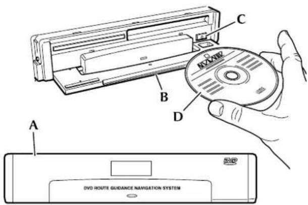 C B D A DVD ROUTE GUIDANCE NAVIGATION SYSTEM