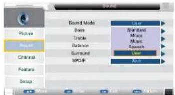 Sound Picture Sound Channel Feature Setup Sound Mode Base Trade Balance Surround SPDIF User Standard Movie Music Speech Auto