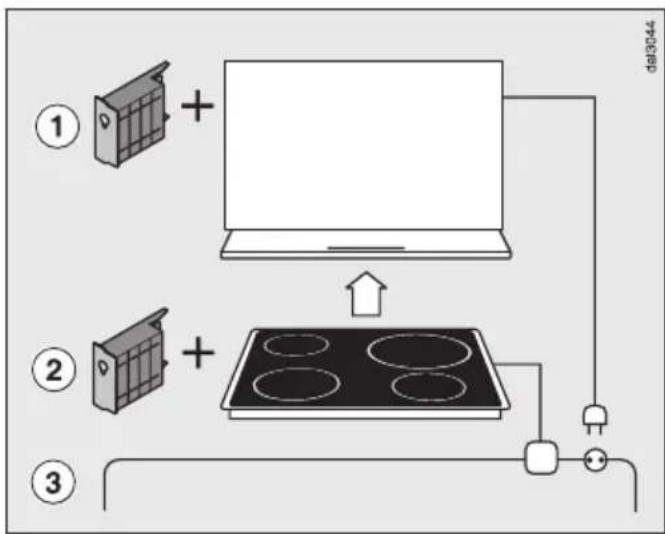 MIELE DA 3560 - Con@ctivity - 1