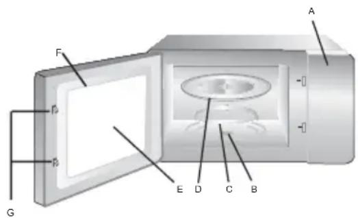 NEVIR NVR-6026 M - CONFIGURAÇÃO DO FORNO MICROONDAS - 1