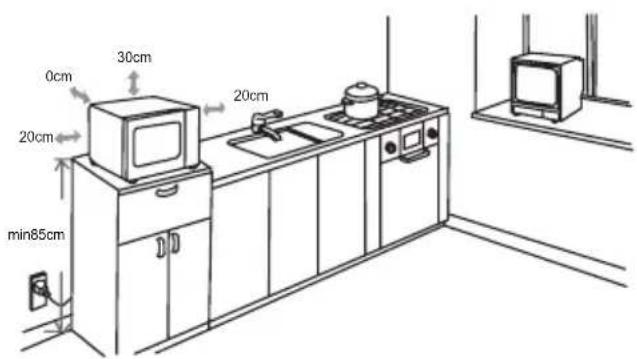 0cm 30cm 20cm 20cm min85cm 20cm 20cm