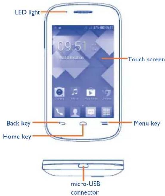 LED light 09:51 Add allocation Touch screen Back key Home key Menu key micro-USB connector