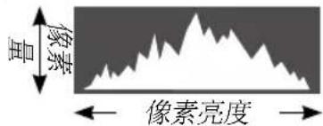 像素量 像素亮度