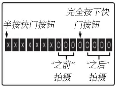 半按快门按钮 完全按下快 门按钮 “之前” 拍摄 “之后” 拍摄