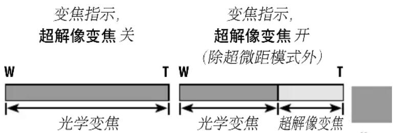 变焦指示, 超解像变焦关 W T W T 光学变焦 变焦指示, 超解像变焦开 (除超微距模式外) 光学变焦 超解像变焦
