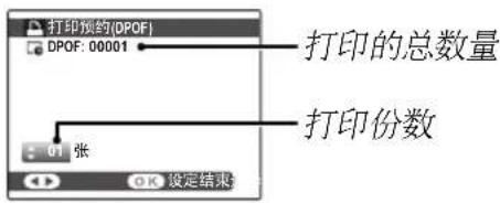 打印预约(DPOF) DPOF: 00001 打印的总数量 打印份数 张 设定结束