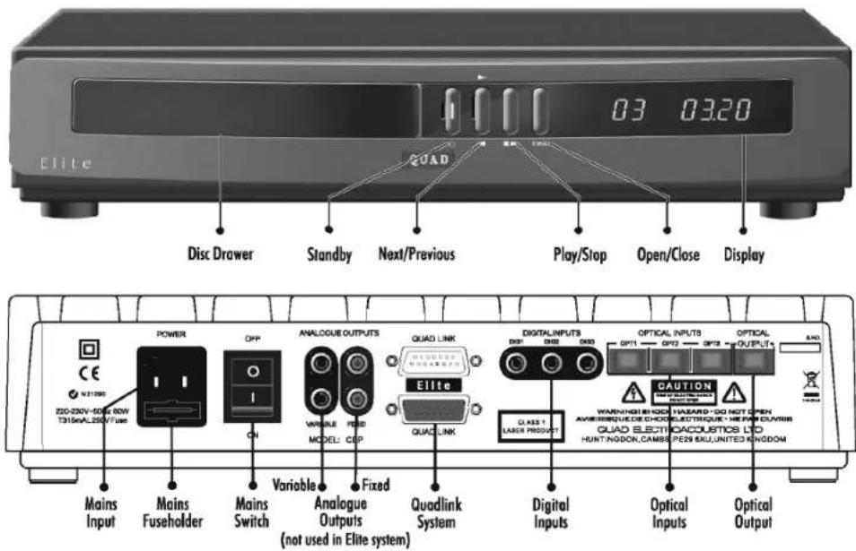 03 0320 Elite Disc Drawer Standby Next/Previous Play/Stop Open/Close Display POWER OFF ANALOGUE OUTPUTS QUAD LINK DIGITAL INPUTS OPTICAL INPUTS OPTICAL OUTPUTS CE N31000 ZCD-230V-50Hz 60W T315mA ZC5V Fuse Variable Analogue Outputs Fixed Quadlink System Digital Inputs Optical Inputs Optical Output Mains Input Mains Fuseholder Mains Switch MODEL: COP MODEL GLASS 1 LARGER PRODUCTS WARNING BLOCK HAZARD - DO NOT OPEN AVENIRQUE DE CHO OLECTRIQUE - HEPE OUTOR QUAD ELECTROACUSTOS LTD HUNT NODON, CAMBE PEEN EXJ. UNITED KINGDOM