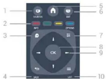 1 2 3 4 5 6 7 8 9 10 SOURCES INFO OPDOS OK BACK LIST