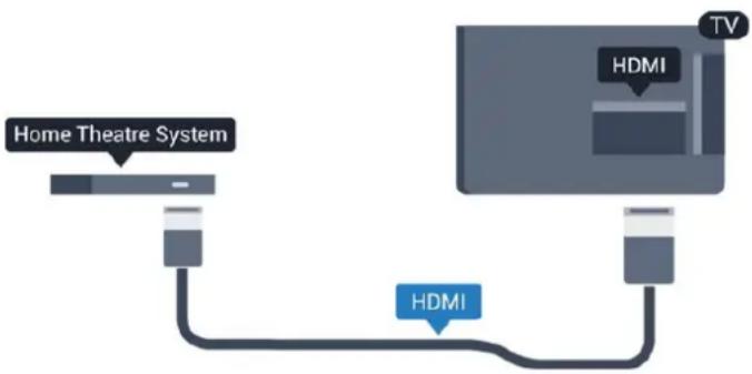 PHILIPS 40PFK4109 - HDMI ARC - 1