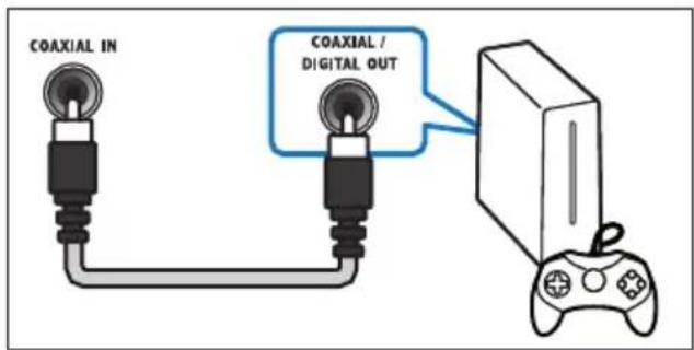 COAXIAL IN COAXIAL / DIGITAL OUT