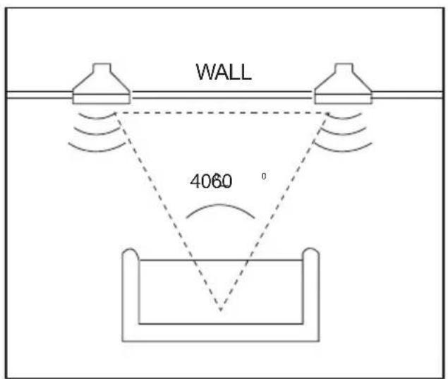 WALL 4060°