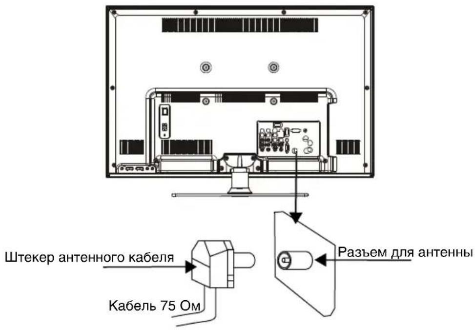 HYUNDAI H-LED32V8 - Подключение - 1