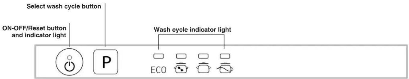 Select wash cycle button ON-OFF/Reset button and indicator light Wash cycle indicator light ECO