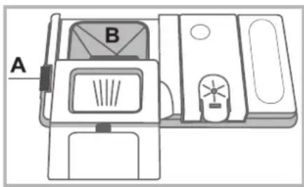 A B